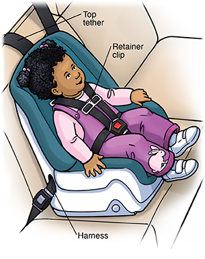 Toddler safely seated in forward-facing carseat in back seat of car.