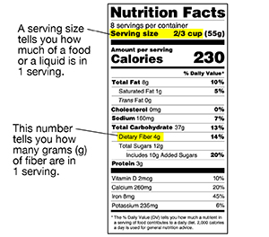 Nutrition Facts label showing information on serving size, total fat, saturated fat, trans fat, cholesterol, calories from fat, percent daily value, sodium, and dietary fiber.