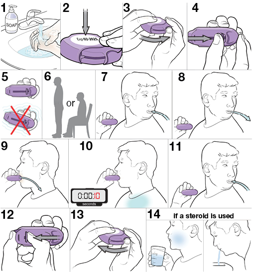 14 steps for using a dry-powder diskus inhaler