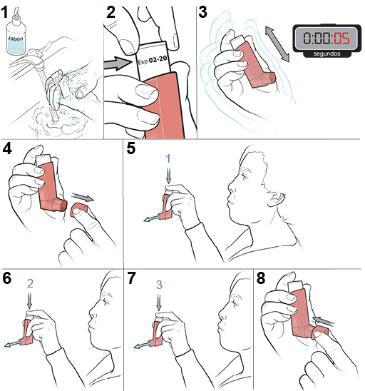 8 pasos para prepararse y recibir las inyecciones diarias múltiples (IDM).