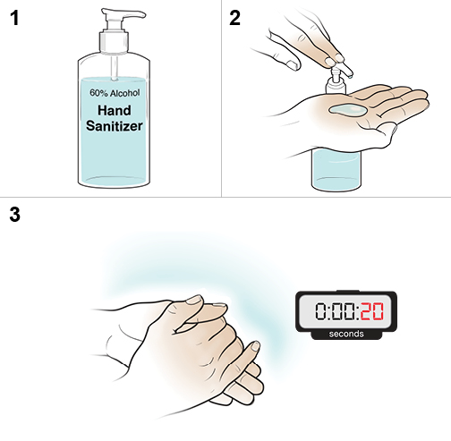 3 steps for using hand sanitizer.