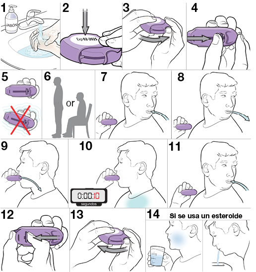 14 pasos para usar un inhalador Diskus de polvo seco