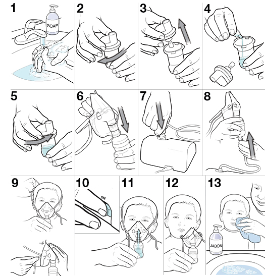 13 pasos para usar un nebulizador con máscara en un niño