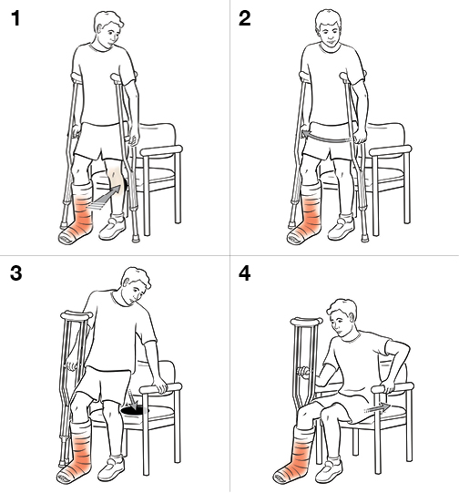 Cuatro pasos para sentarse con muletas (con soporte de peso).