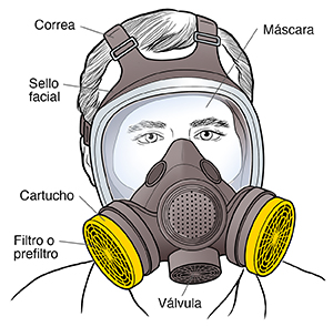 Hombre usando un respirador con máscara de cara completa.